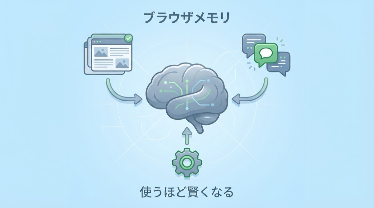 ブラウザメモリの仕組み