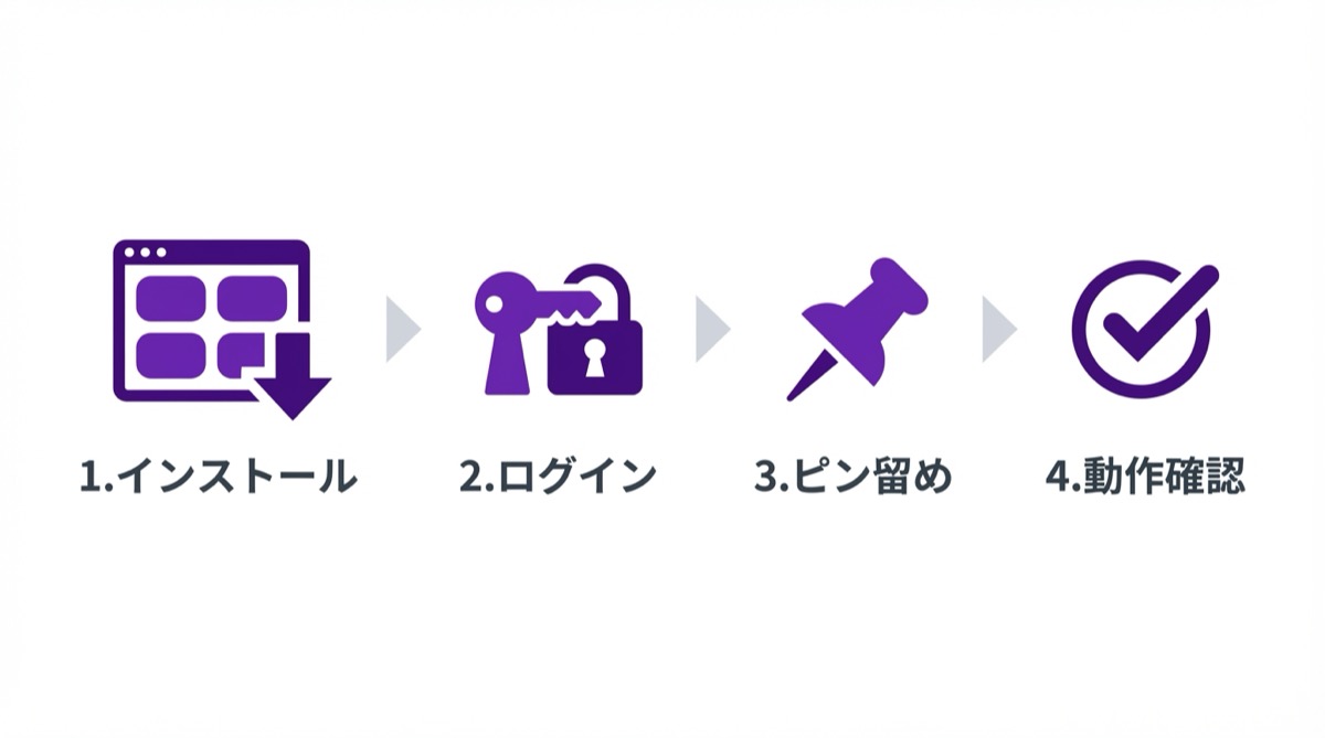 Claude in Chrome導入の4ステップ