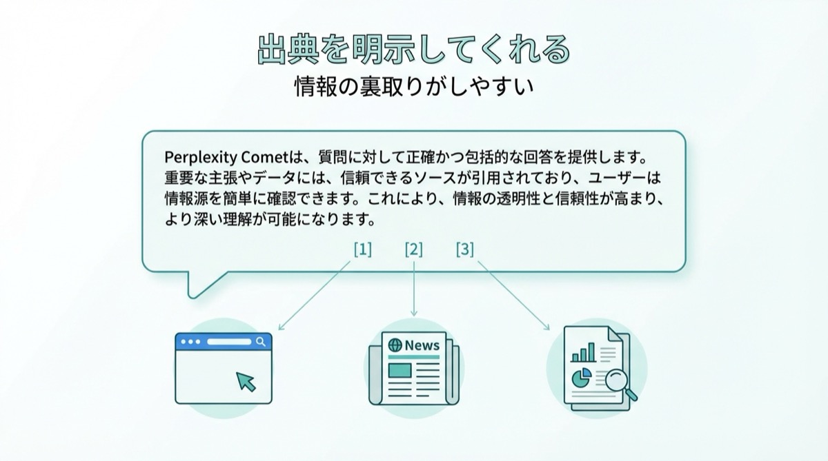 Cometの出典明示機能