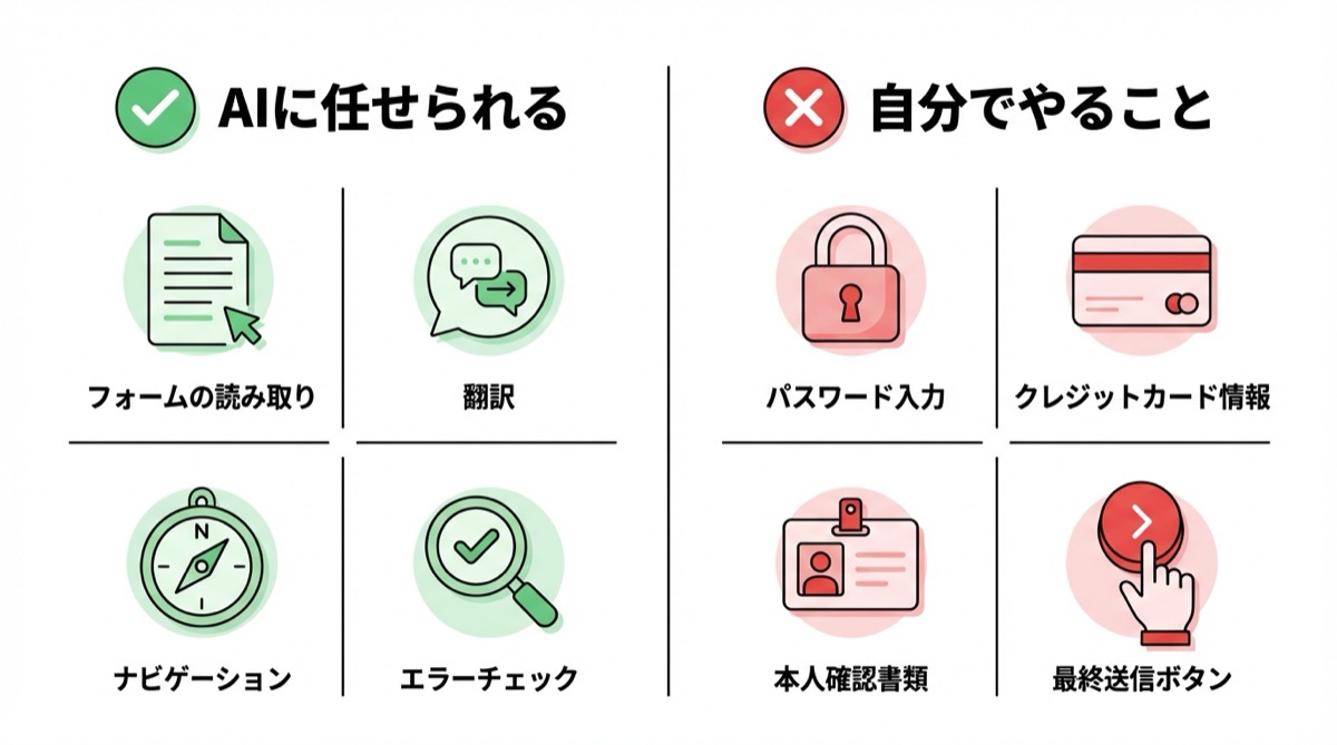 AIに任せられることと自分でやること